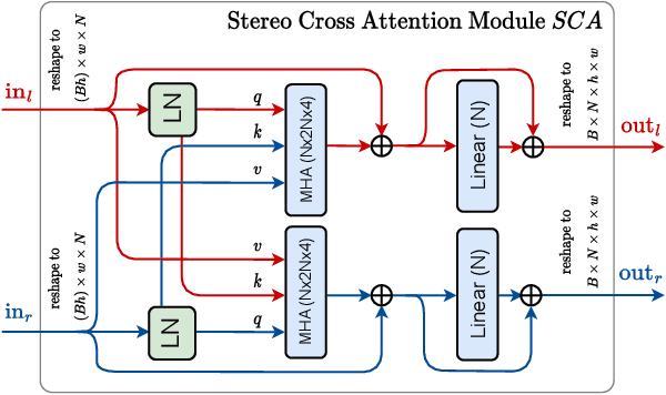 Figure 3 for ECSIC: Epipolar Cross Attention for Stereo Image Compression