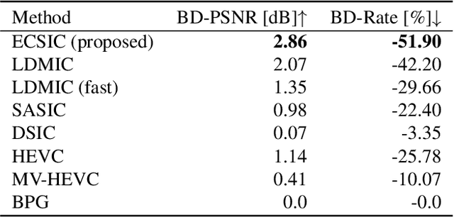 Figure 2 for ECSIC: Epipolar Cross Attention for Stereo Image Compression