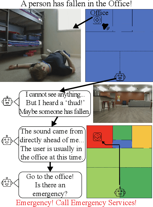 Figure 1 for HomeEmergency -- Using Audio to Find and Respond to Emergencies in the Home