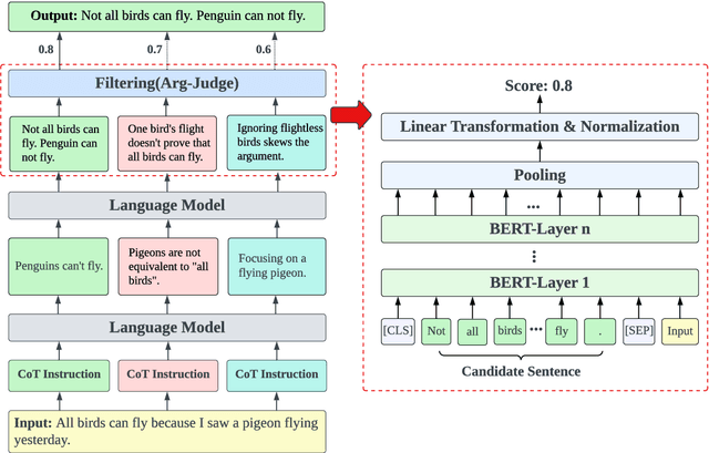 Figure 3 for Argue with Me Tersely: Towards Sentence-Level Counter-Argument Generation