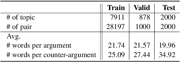 Figure 2 for Argue with Me Tersely: Towards Sentence-Level Counter-Argument Generation