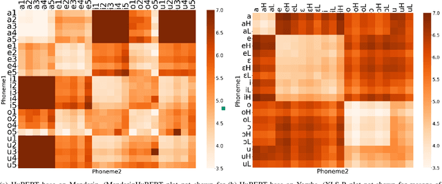 Figure 4 for Do Discrete Self-Supervised Representations of Speech Capture Tone Distinctions?