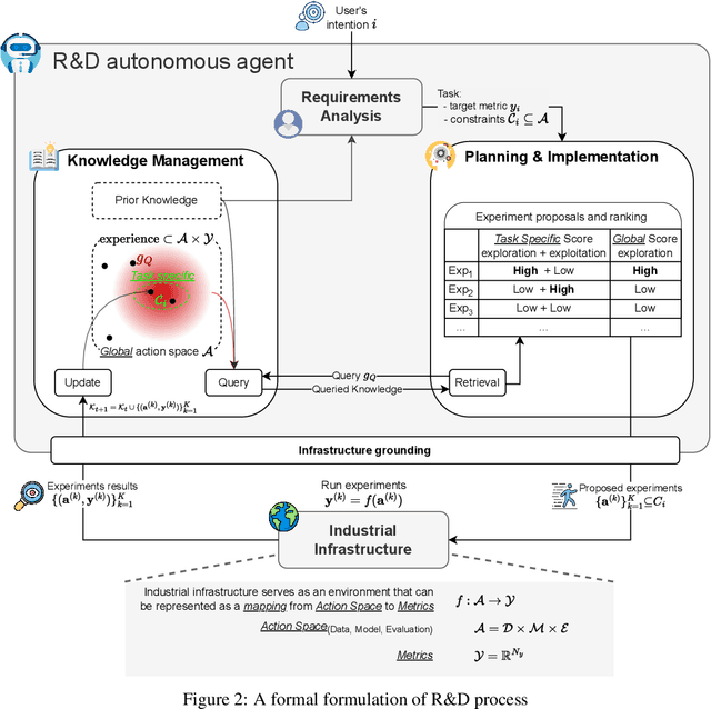 Figure 3 for Leveraging Large Language Model for Automatic Evolving of Industrial Data-Centric R&D Cycle