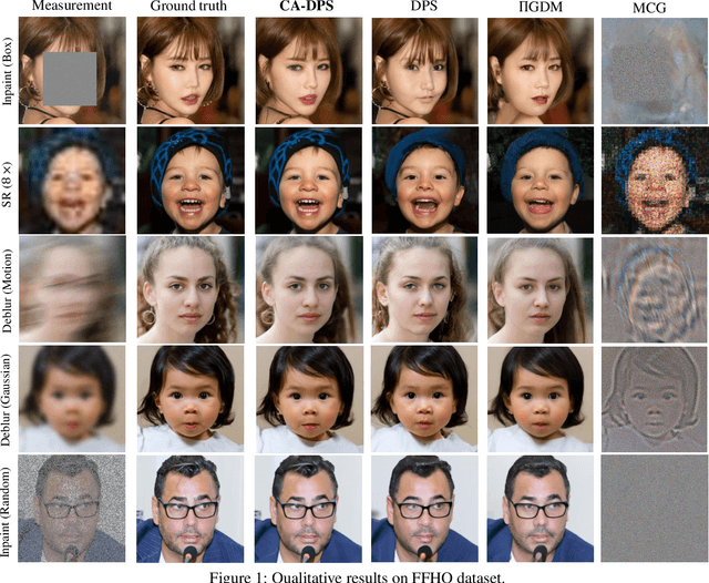 Figure 2 for Enhancing Diffusion Models for Inverse Problems with Covariance-Aware Posterior Sampling