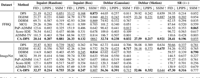 Figure 1 for Enhancing Diffusion Models for Inverse Problems with Covariance-Aware Posterior Sampling