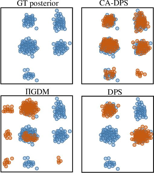 Figure 4 for Enhancing Diffusion Models for Inverse Problems with Covariance-Aware Posterior Sampling