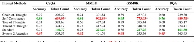 Figure 4 for Can We Afford The Perfect Prompt? Balancing Cost and Accuracy with the Economical Prompting Index