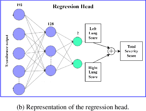 Figure 3 for Vision Transformer-based Model for Severity Quantification of Lung Pneumonia Using Chest X-ray Images