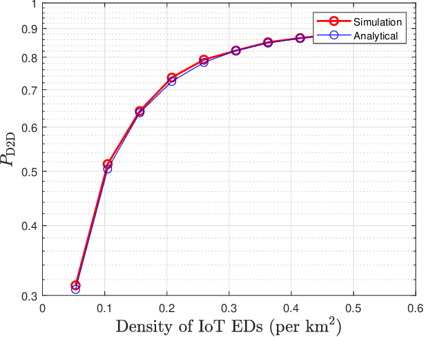 Figure 2 for D2D-aided LoRaWAN LR-FHSS in Direct-to-Satellite IoT Networks