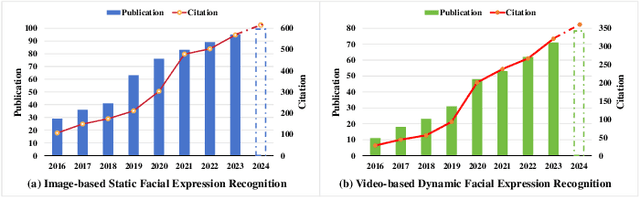 Figure 3 for A Survey on Facial Expression Recognition of Static and Dynamic Emotions