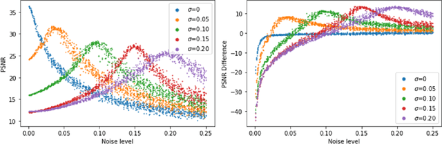 Figure 1 for A Deep-Learning-Based Label-free No-Reference Image Quality Assessment Metric: Application in Sodium MRI Denoising