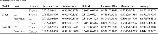 Figure 2 for A Deep-Learning-Based Label-free No-Reference Image Quality Assessment Metric: Application in Sodium MRI Denoising