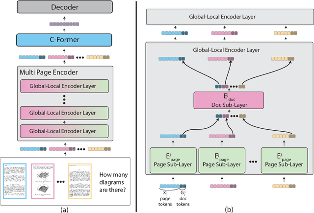 Figure 3 for GRAM: Global Reasoning for Multi-Page VQA