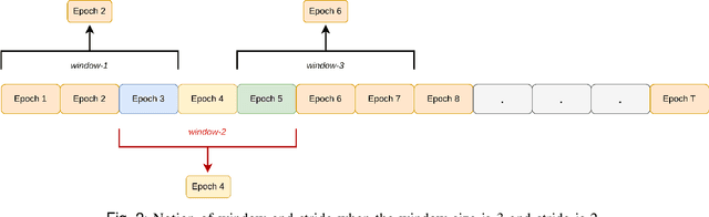 Figure 2 for Data-efficient Deep Learning Approach for Single-Channel EEG-Based Sleep Stage Classification with Model Interpretability