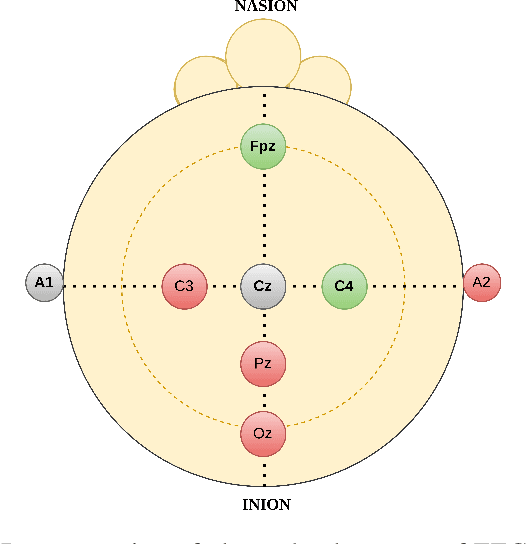 Figure 3 for Data-efficient Deep Learning Approach for Single-Channel EEG-Based Sleep Stage Classification with Model Interpretability