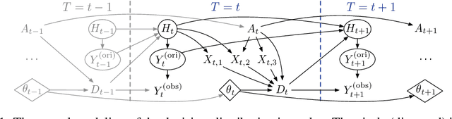 Figure 1 for Tier Balancing: Towards Dynamic Fairness over Underlying Causal Factors