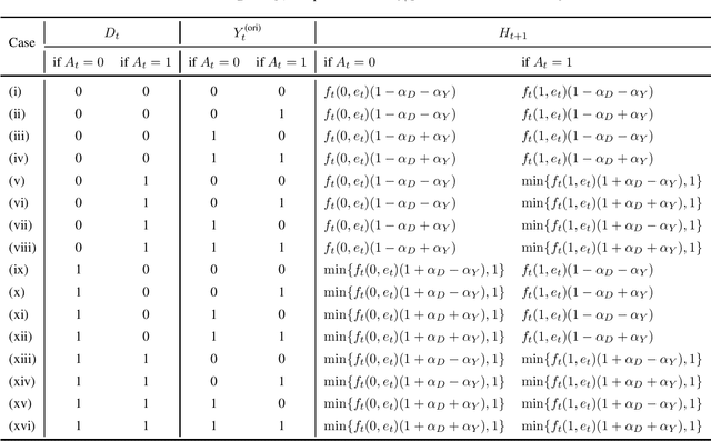 Figure 2 for Tier Balancing: Towards Dynamic Fairness over Underlying Causal Factors