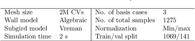 Figure 2 for A systematic dataset generation technique applied to data-driven automotive aerodynamics