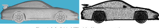 Figure 1 for A systematic dataset generation technique applied to data-driven automotive aerodynamics