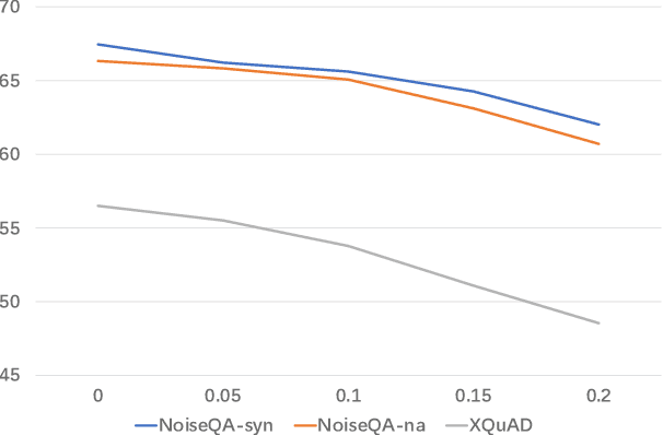 Figure 1 for Test-Time Adaptation with Perturbation Consistency Learning