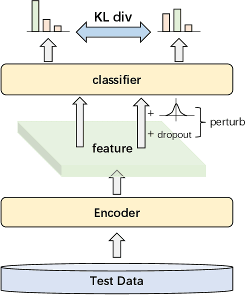 Figure 3 for Test-Time Adaptation with Perturbation Consistency Learning