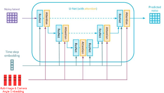 Figure 1 for Fixing the Perspective: A Critical Examination of Zero-1-to-3