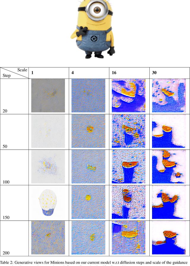 Figure 4 for Fixing the Perspective: A Critical Examination of Zero-1-to-3