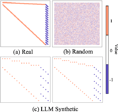 Figure 1 for Large Language Models are Good Multi-lingual Learners : When LLMs Meet Cross-lingual Prompts