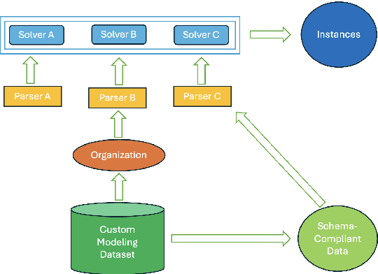 Figure 3 for Large Language Models are Good Multi-lingual Learners : When LLMs Meet Cross-lingual Prompts