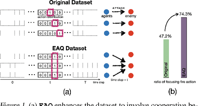 Figure 1 for Diffusion-based Episodes Augmentation for Offline Multi-Agent Reinforcement Learning