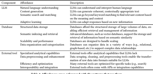 Figure 2 for An Exploration of Pattern Mining with ChatGPT