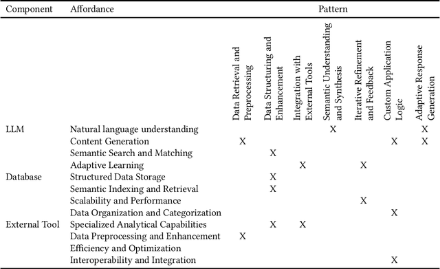 Figure 3 for An Exploration of Pattern Mining with ChatGPT