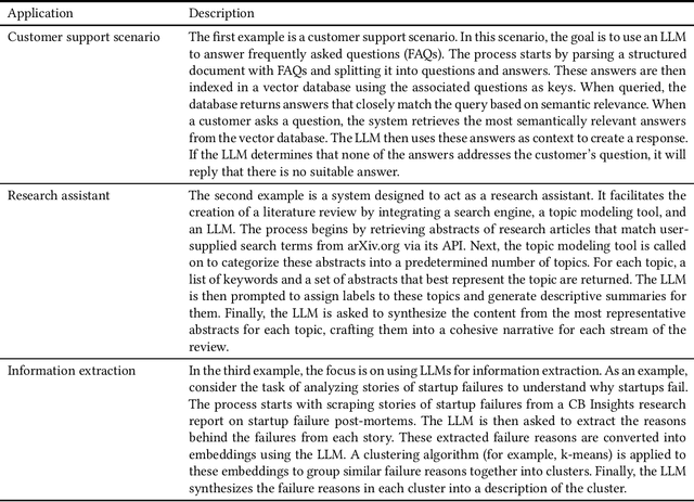 Figure 1 for An Exploration of Pattern Mining with ChatGPT