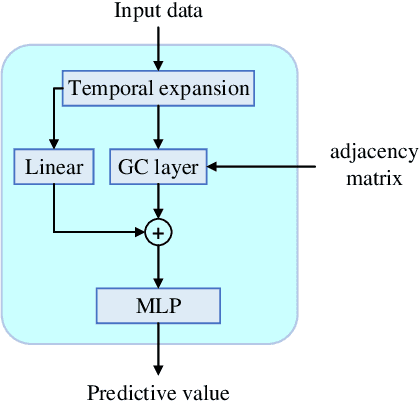 Figure 3 for Causality-driven Sequence Segmentation for Enhancing Multiphase Industrial Process Data Analysis and Soft Sensing