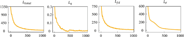 Figure 2 for Physics-informed Deep Learning for Muscle Force Prediction with Unlabeled sEMG Signals