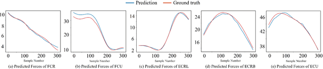 Figure 4 for Physics-informed Deep Learning for Muscle Force Prediction with Unlabeled sEMG Signals