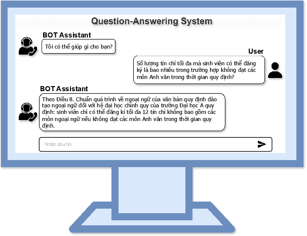 Figure 1 for R2GQA: Retriever-Reader-Generator Question Answering System to Support Students Understanding Legal Regulations in Higher Education