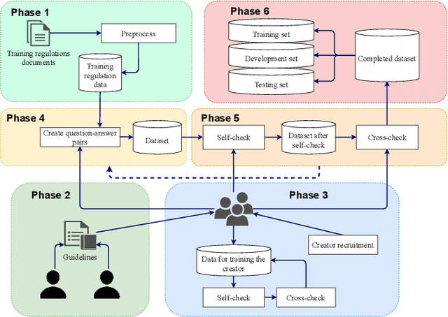 Figure 3 for R2GQA: Retriever-Reader-Generator Question Answering System to Support Students Understanding Legal Regulations in Higher Education