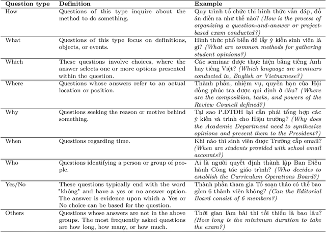 Figure 2 for R2GQA: Retriever-Reader-Generator Question Answering System to Support Students Understanding Legal Regulations in Higher Education