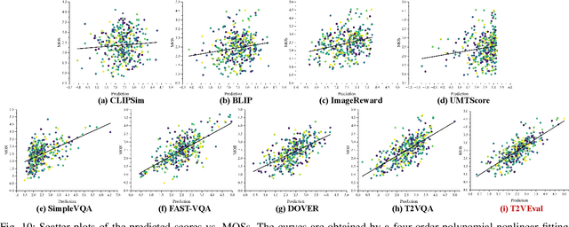 Figure 2 for Comprehensive Subjective and Objective Evaluation Method for Text-generated Video