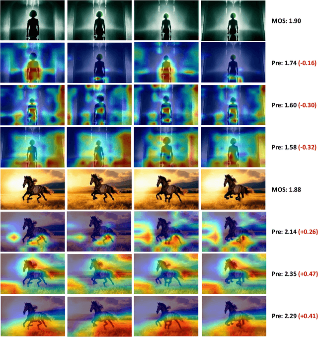 Figure 3 for Comprehensive Subjective and Objective Evaluation Method for Text-generated Video