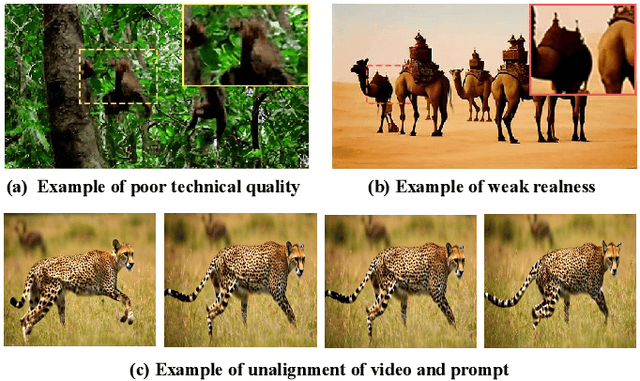 Figure 1 for Comprehensive Subjective and Objective Evaluation Method for Text-generated Video