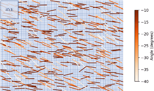 Figure 3 for STONet: A novel neural operator for modeling solute transport in micro-cracked reservoirs