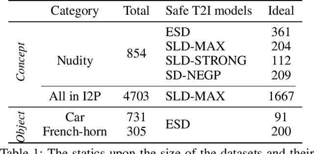 Figure 2 for Prompting4Debugging: Red-Teaming Text-to-Image Diffusion Models by Finding Problematic Prompts