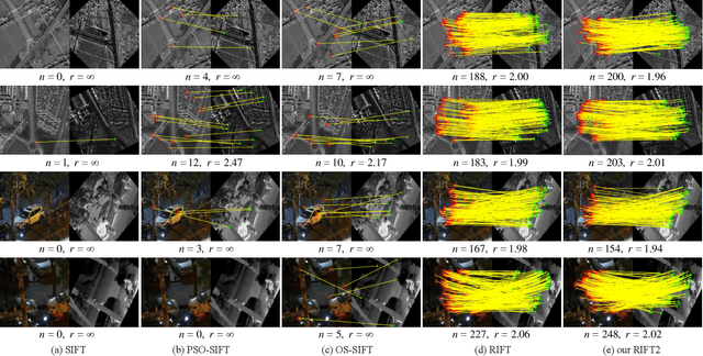 Figure 4 for RIFT2: Speeding-up RIFT with A New Rotation-Invariance Technique