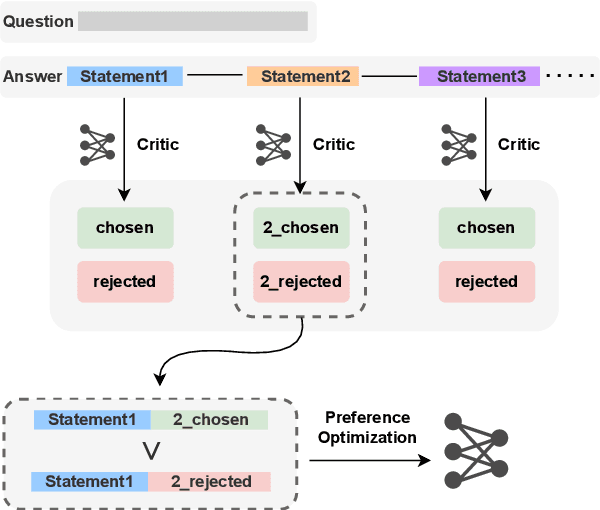 Figure 1 for Improving Attributed Text Generation of Large Language Models via Preference Learning