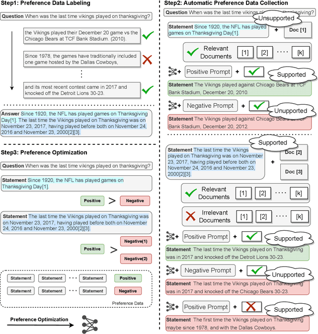 Figure 4 for Improving Attributed Text Generation of Large Language Models via Preference Learning