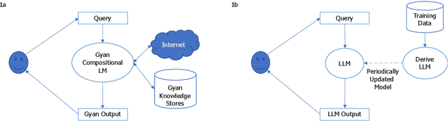Figure 1 for On the Performance of an Explainable Language Model on PubMedQA