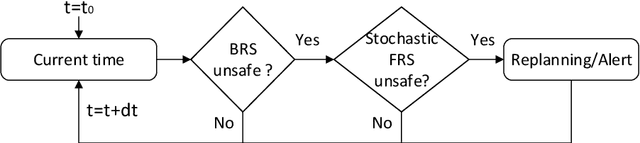 Figure 1 for Reachability-Based Confidence-Aware Probabilistic Collision Detection in Highway Driving