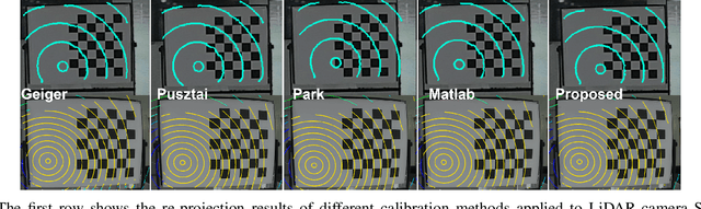 Figure 2 for YOCO: You Only Calibrate Once for Accurate Extrinsic Parameter in LiDAR-Camera Systems